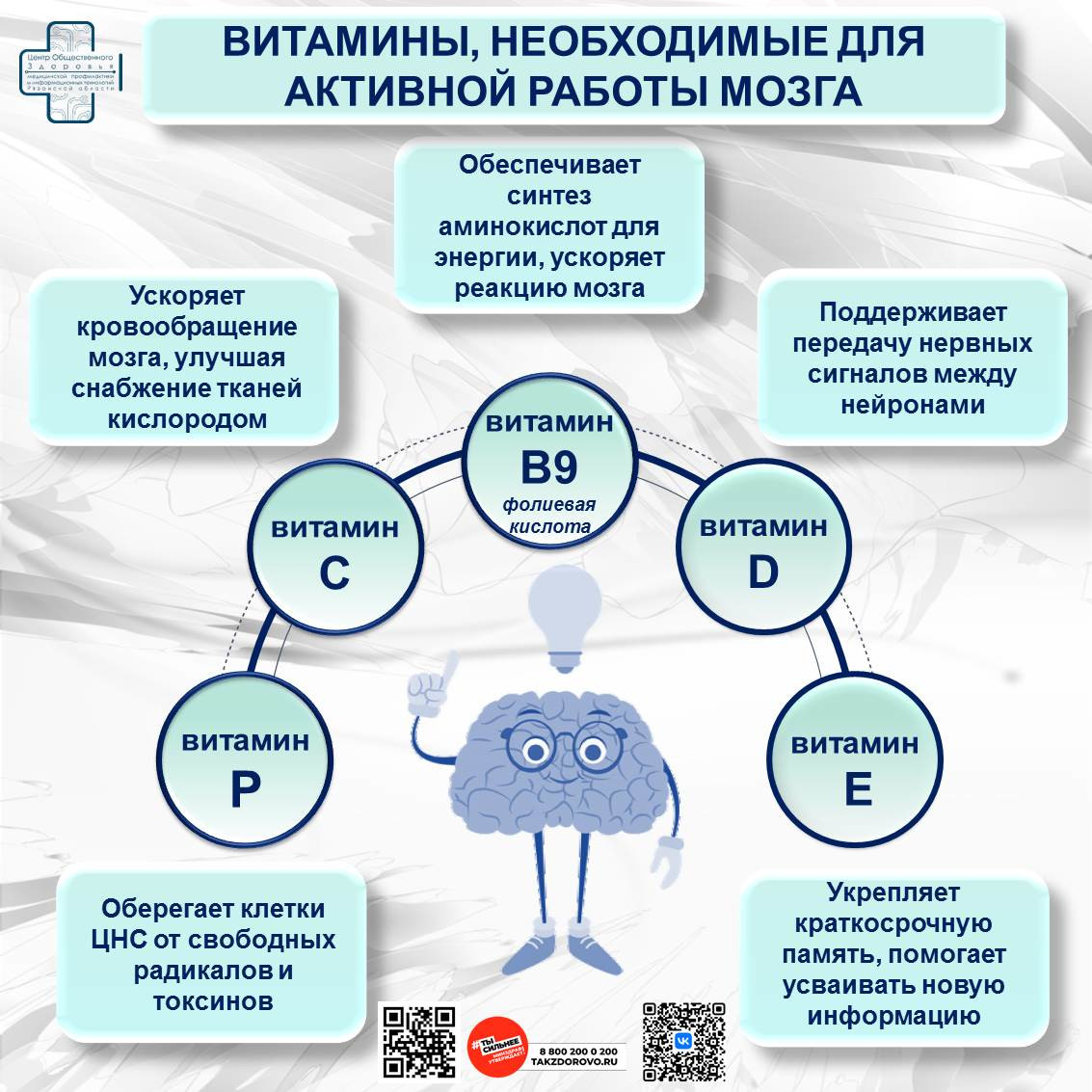 Выбор за Вами! Еда и витамины для работы мозга.